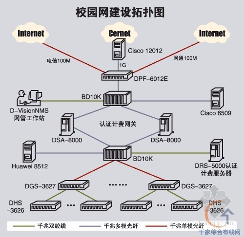 某校园智能化设计方案资料下载-某校园智能化设计方案