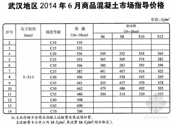 预拌商品混凝土资料下载-[武汉]2014年6月商品混凝土市场指导价格