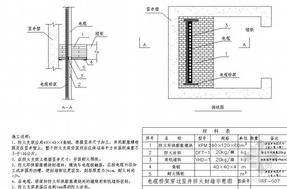 电缆防火封堵安装图- 