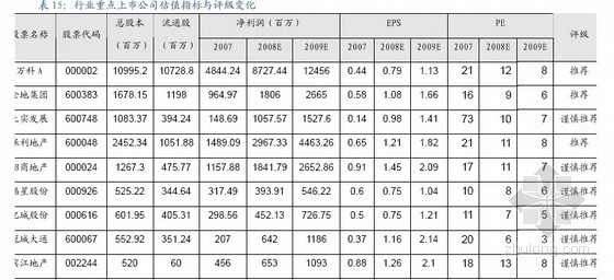 什么是投资回收期？资料下载-房地产行业投资策略报告(投资机会研究)