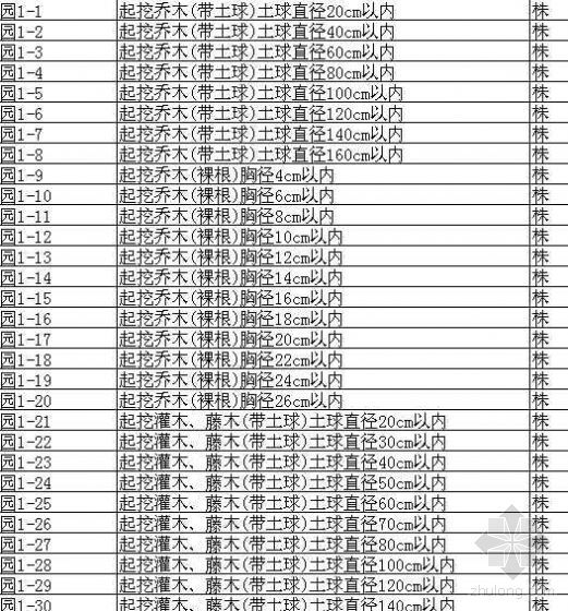 浙江2003园林定额库索引