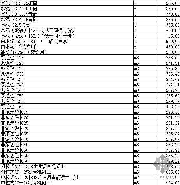 安徽合肥材料信息价资料下载-安徽省合肥市2008年5月材料价格信息