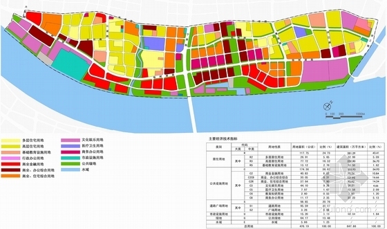 [上海]创新城区滨江总体设计规划方案-土地利用