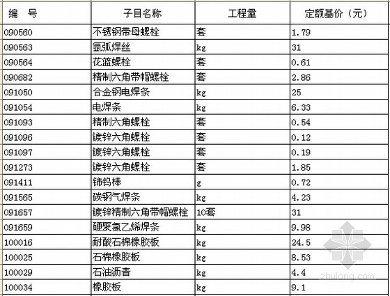 热力设备安装工程预算项目资料下载-[北京]2012版热力设备安装工程预算定额电子版（EXCEL格式）