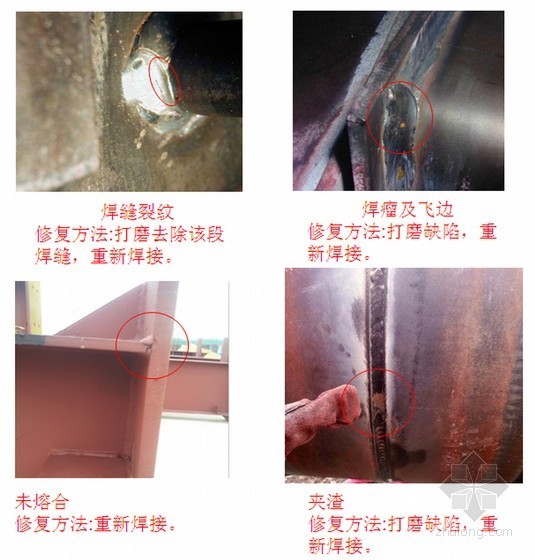 钢结构焊接质量技术交底资料下载-工业厂房工程钢结构工程施工技术交底(130页 附图)