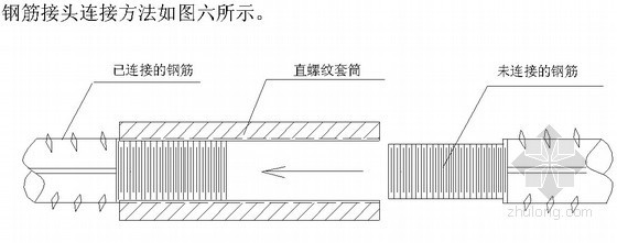 中建住宅工程施工组织资料下载-[河北]住宅小区工程钢筋施工方案（中建）