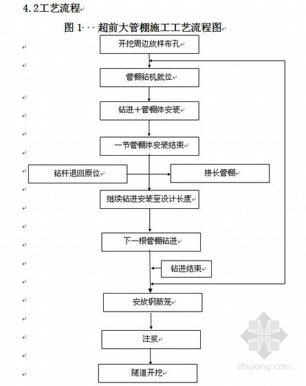 隧道挑顶作业指导书资料下载-铁路隧道9个分项工程施工作业指导书