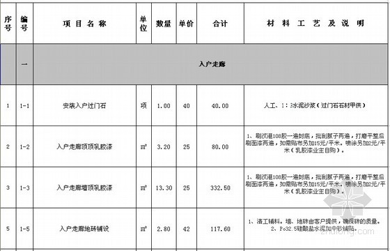 家装装饰工程预算cad资料下载-住宅楼家装工程预算书实例（2011-06）