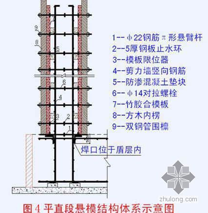 高层弧形建筑资料下载-高层建筑地下室悬模整浇施工技术应用（PPT）