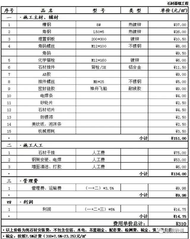 石材干挂施工工艺，绝对干货！_28