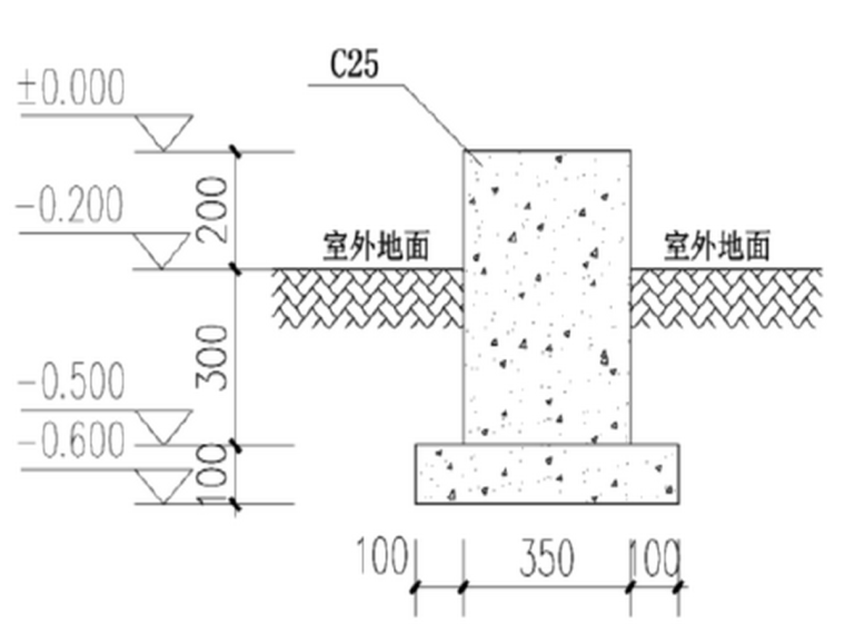 甘肃知名酒店抢工方案-箱式板房基础做法