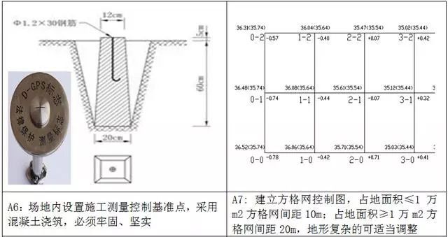 测量放线施工标准化做法图册，精细到每一步！_5