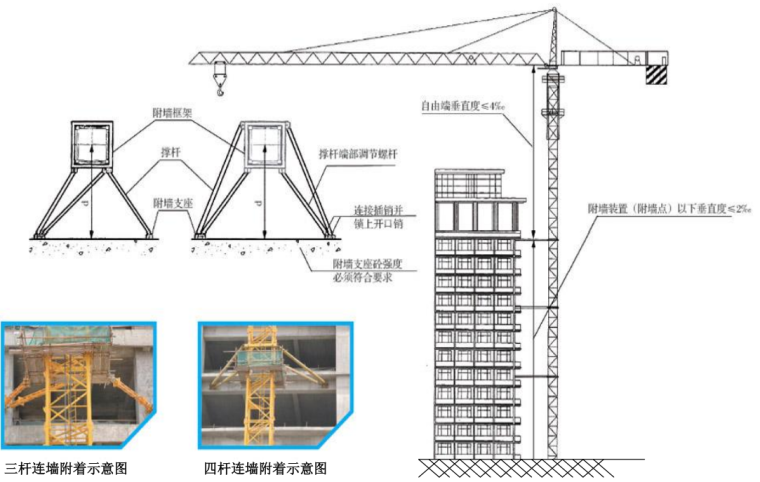 建筑工程施工现场安全防护标准化图集（临电，塔吊，施工电梯等）-连墙件安装及操作平台