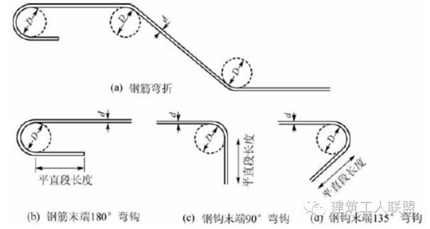 看图纸、钢筋下料 、计算钢筋，最全一篇！_9