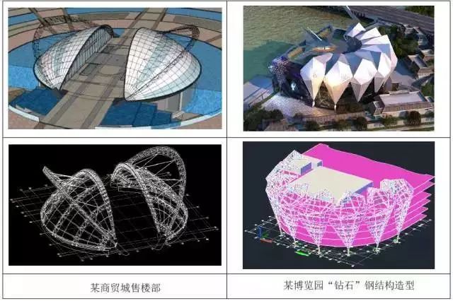 网架结构非线性分析资料下载-复杂空间钢结构分析与设计探讨