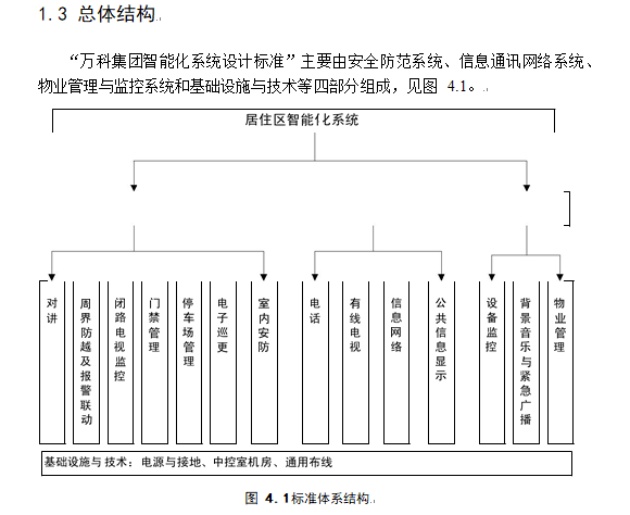 [知名地产集团]建筑电气智能化系统成功案例_3