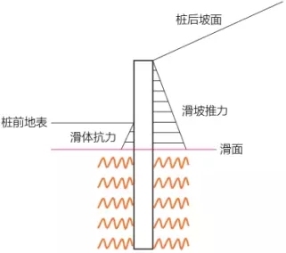 如何使用GEO5设计桩板墙_1