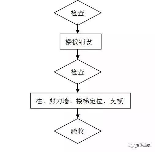 建筑各部位木模板如何支撑才能更稳固？_6