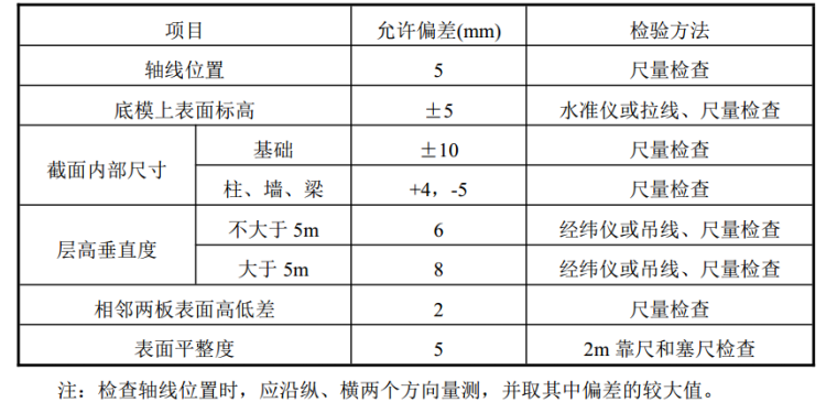 gb50303-2015建筑电气验收规范资料下载-GB50204-2015混凝土结构工程施工质量验收规范