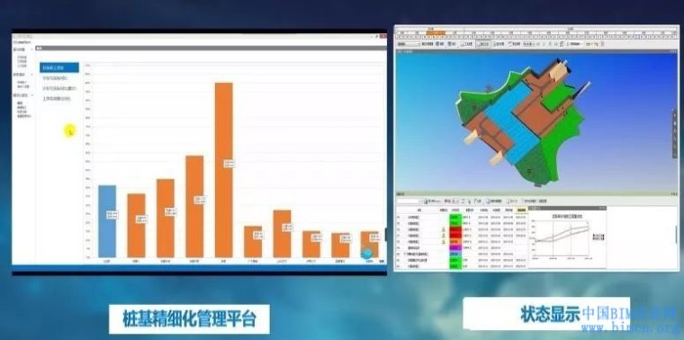 中国建设行业施工BIM应用分析报告(2017),应用BIM技术,中国BIM培训网