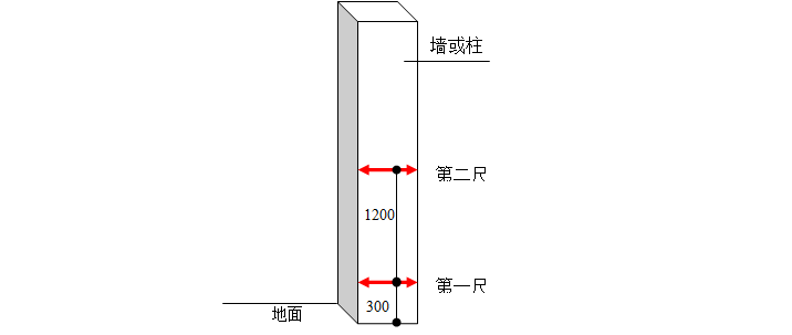 知名地产集团实测实量管理办法（试行）-墙柱截面尺寸测量示意图