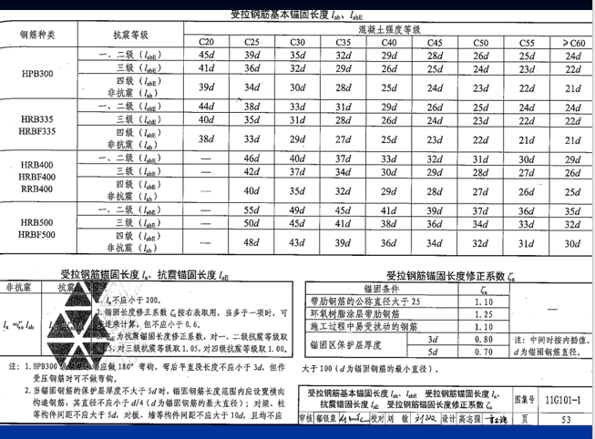 钢筋基础及平法识图（206页ppt）_10