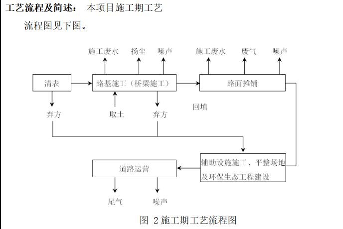 施工环境影响资料下载-公路扩建工程建设项目环境影响报告（72页）