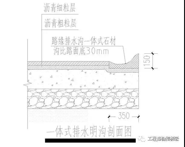 工程明沟排水节点标准做法！看看牛人是怎么做的！_8
