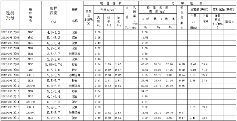 孝新合气田固化土堆放场二期工程建筑场地岩土勘察_6