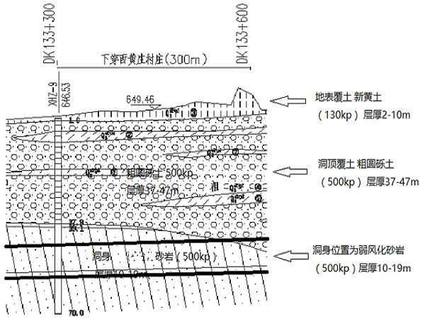 爆破设计与施工方案资料下载-西黄庄隧道非爆破开挖专项施工方案