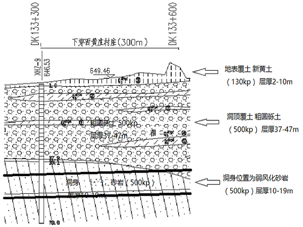 爆破设计专项安全施工方案资料下载-西黄庄隧道非爆破开挖专项施工方案