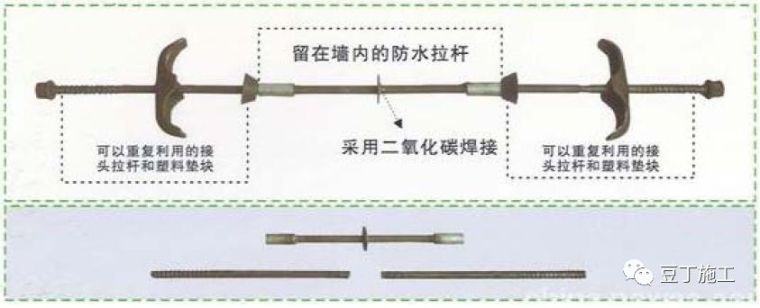 19种可提高工效、节省人工的新机械、新工具，你们工地用过几种？_29