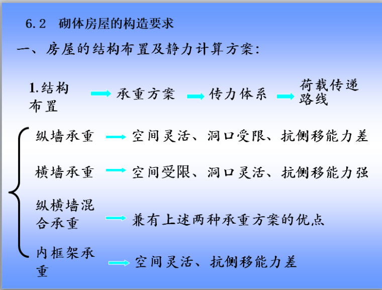 建筑结构与识图第六章-砌体结构-房屋的结构布置及静力计算方案