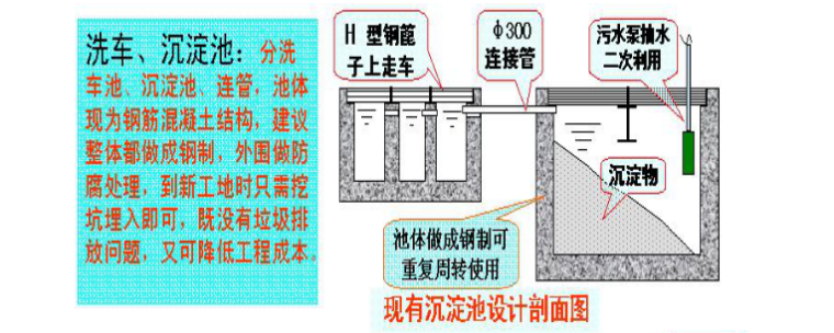 酒店工程绿色施工专项方案（64页，附图丰富）-三级沉淀池