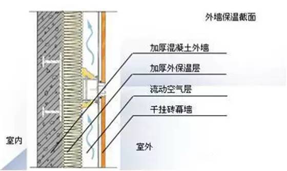 排水节能环保资料下载-[图文详解]18项绿色建筑节能环保新技术，你知道几个？