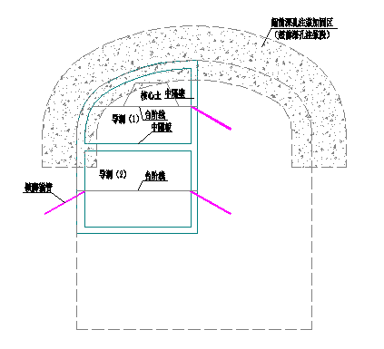 北京银行顺义科技研发中心暗挖通道施工方案-台阶法开挖.png