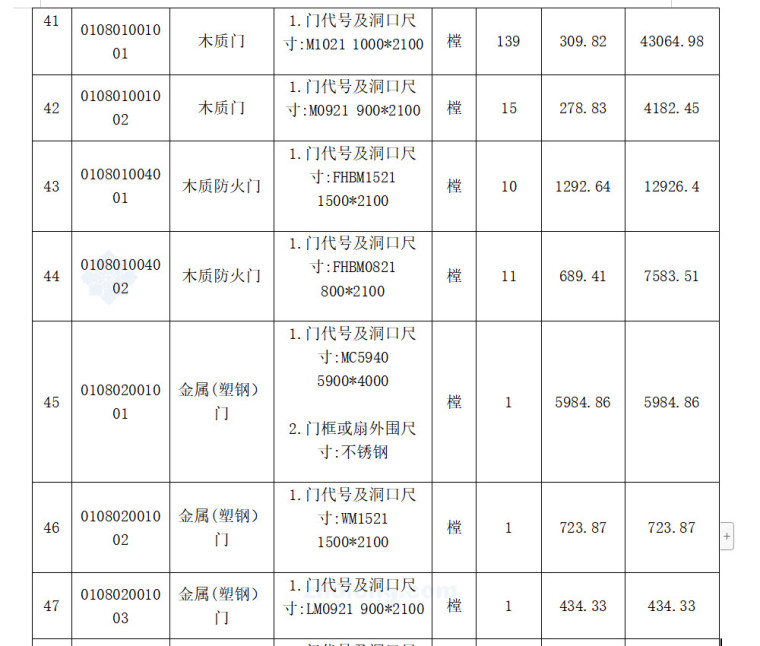 五层宿舍楼施工项目招标控制价编制毕业论文（117页）-分部分项工程量清单计价表.