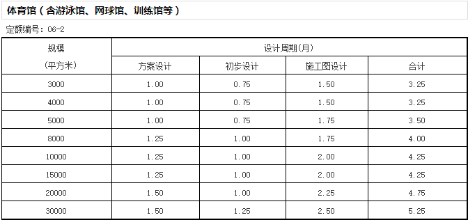 《全国建筑设计周期定额》发布，告别不合理加班？-微信截图_20170105172504.png