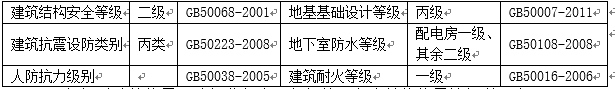 混凝土结构设计总说明（带图完整版）_4