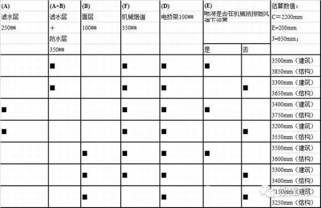 万科3种车库设计的解决方案_7