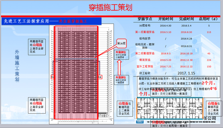 知名地产云城工序“穿插施工”策划-外立面穿插施工1