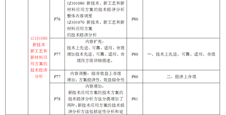 2018一级建造师《法律法规》、《市政实务》、《项目管理》、《工程经济》新旧教材变化对比-QQ截图20180719150647