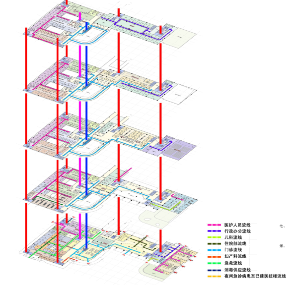 如皋人民医院方案文本+CAD-垂直流线分析