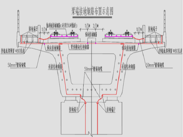 高铁桥涵工程资料下载-沪昆客专贵州桥涵工程技术交底
