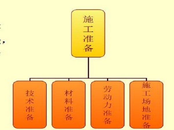 铝模板的工法资料下载-铝模板施工作法Word版（共44页）