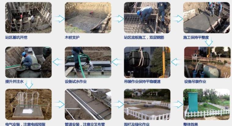 防水工程施工组织资料下载-[天津]农村污水治理工程PPP项目施工组织设计（300余页）