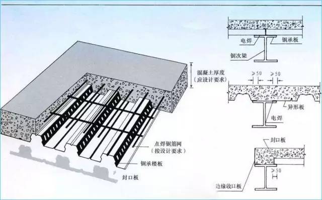 钢结构包边系统_52