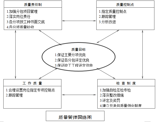 拆除工程施工准备资料下载-江阴市冯泾河拓浚工程施工组织设计