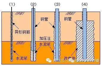 多功能锚杆钻机施工微型桩的能力分析_15