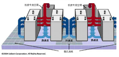 电子信息机房空调设计资料下载-绿色数据中心机房空调方案-冷冻水下送风